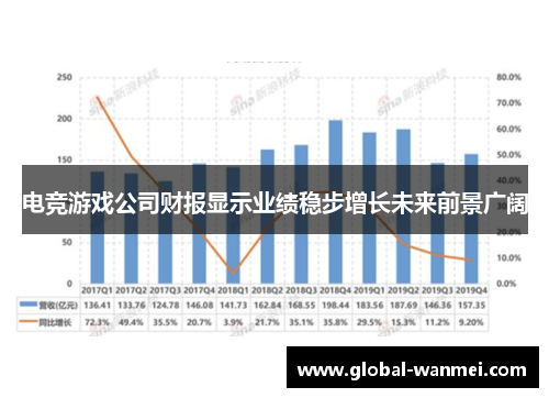 电竞游戏公司财报显示业绩稳步增长未来前景广阔