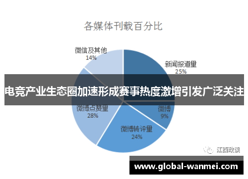 电竞产业生态圈加速形成赛事热度激增引发广泛关注