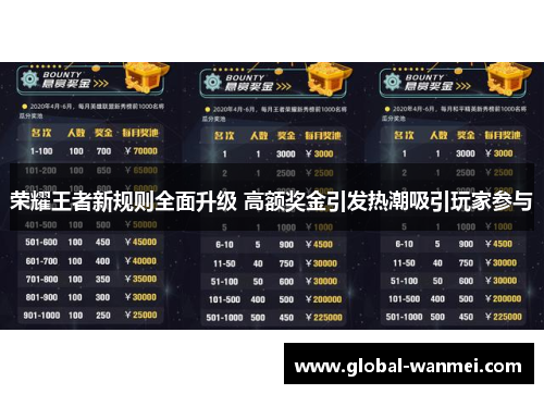 荣耀王者新规则全面升级 高额奖金引发热潮吸引玩家参与