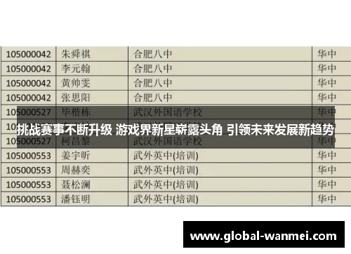 挑战赛事不断升级 游戏界新星崭露头角 引领未来发展新趋势