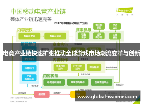电竞产业链快速扩张推动全球游戏市场潮流变革与创新