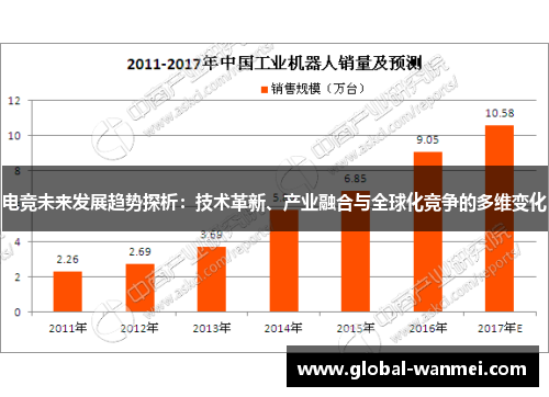 电竞未来发展趋势探析：技术革新、产业融合与全球化竞争的多维变化