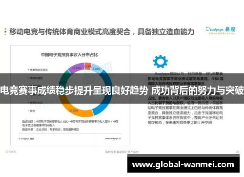 电竞赛事成绩稳步提升呈现良好趋势 成功背后的努力与突破